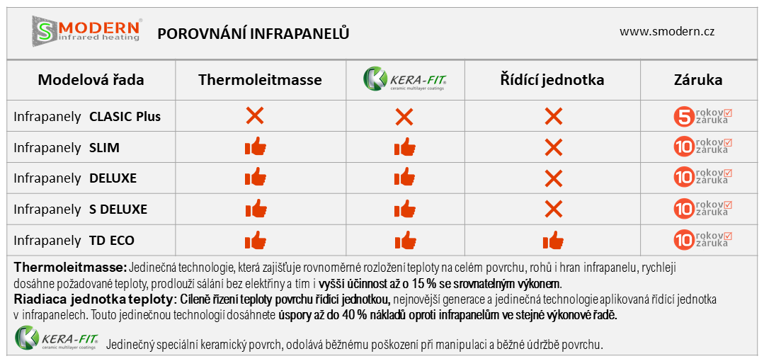 tabulka srovnání infrapanelů smodern